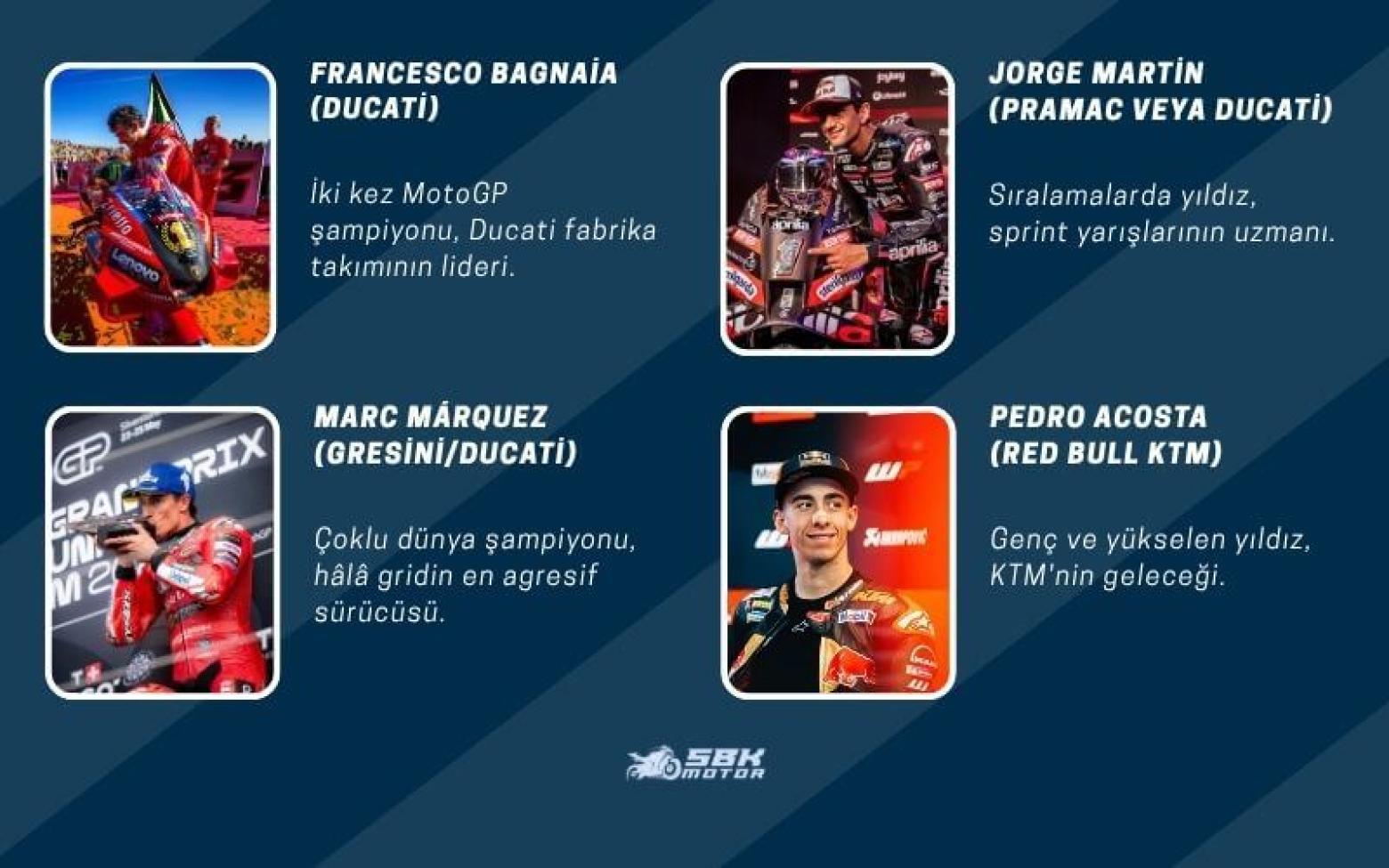 MotoGP’de Toprak’ın Olası Rakipleri Kimler Olacak? Toprak Razgatlıoğlu, MotoGP’ye geçiş yaparsa doğrudan dünyanın en yetenekli pilotlarıyla aynı gride çıkacak. Bu, sadece yetenekle değil, ekip ve motosiklet uyumuyla da büyük bir sınav anlamına geliyor. İşte 2026 sezonunda gridde olması beklenen bazı büyük rakipleri: Francesco Bagnaia (Ducati): İki kez MotoGP şampiyonu, Ducati fabrika takımının lideri. Marc Márquez (muhtemelen Gresini/Ducati): Çoklu dünya şampiyonu, hâlâ gridin en agresif sürücüsü. Jorge Martin (Pramac veya fabrika Ducati): Sıralamalarda yıldız, sprint yarışlarının uzmanı. Pedro Acosta (Red Bull KTM): Genç ve yükselen yıldız, KTM'nin geleceği. Fabio Quartararo (Yamaha): 2021 şampiyonu, dengeli ve kontrollü stiliyle dikkat çekiyor. Bu sürücüler, MotoGP'nin en sert rekabet ortamında Toprak’ın karşılaşacağı isimler olacak. MotoGP’de Toprak’ın Olası Rakipleri Kimler Olacak? Toprak Razgatlıoğlu, MotoGP’ye geçiş yaparsa doğrudan dünyanın en yetenekli pilotlarıyla aynı gride çıkacak. Bu, sadece yetenekle değil, ekip ve motosiklet uyumuyla da büyük bir sınav anlamına geliyor. İşte 2026 sezonunda gridde olması beklenen bazı büyük rakipleri: Francesco Bagnaia (Ducati): İki kez MotoGP şampiyonu, Ducati fabrika takımının lideri. Marc Márquez (muhtemelen Gresini/Ducati): Çoklu dünya şampiyonu, hâlâ gridin en agresif sürücüsü. Jorge Martin (Pramac veya fabrika Ducati): Sıralamalarda yıldız, sprint yarışlarının uzmanı. Pedro Acosta (Red Bull KTM): Genç ve yükselen yıldız, KTM'nin geleceği. Fabio Quartararo (Yamaha): 2021 şampiyonu, dengeli ve kontrollü stiliyle dikkat çekiyor. Bu sürücüler, MotoGP'nin en sert rekabet ortamında Toprak’ın karşılaşacağı isimler olacak.