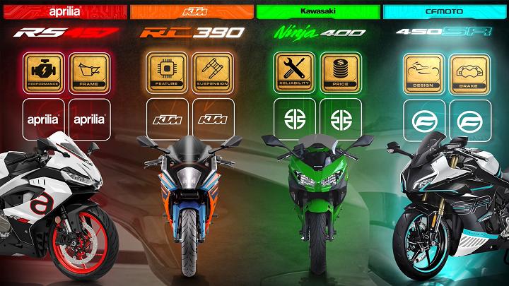 Aprilia RS457 vs KTM RC390 vs Ninja 400 vs 450SR | En İyi 400 cc Motorlar Kıyaslaması Aprilia RS457 performans ve yeni nesil şasesi ile KTM RC390 donanımsal özellikleri ve süspansiyonları ile Kawasaki Ninja 400 fiyat, marka güvenirliği ve satış sonrası sorunsuzluğu ile CF Moto 450SR ise dizayn, tasarım ve frenleri ile ön plana çıkan motosikletler oluyor. Bu yazımızdaki tüm motorlar özellikle A2 ehliyet sahibi olan motosiklet kullanıcıları için alınabilecek 4 güzel alternatif motosikletlerdir. Tercihlerinizi saydığımız özelliklerin size hangilerinin daha çok hitap ettiğini düşünerek istediğiniz seçeneği seçebilirsiniz. Sağlıcakla.